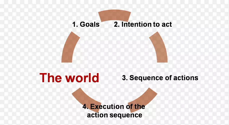 ��ָ��־Ʒ����������-������