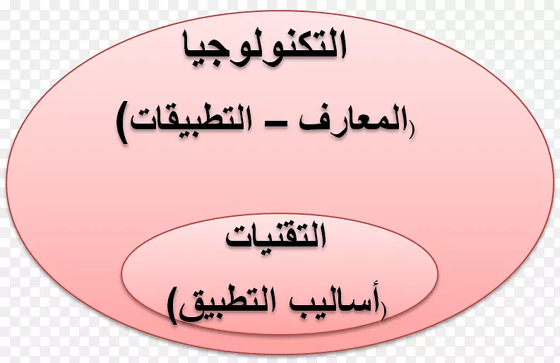 ��ѧ�о��뼼��ѧԺ�����ѧ-������