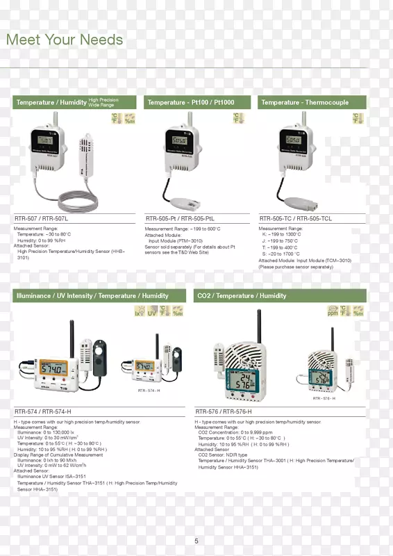 ���ݼ�¼�����ߴ������¶ȼ�-������