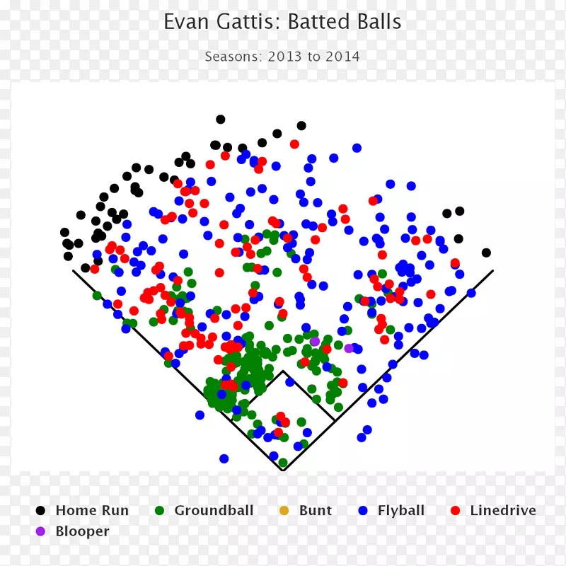 �ߵ�������-������