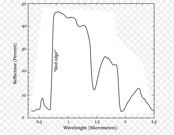 ��ָ�ļ���ͼ/m/02csf-���-������