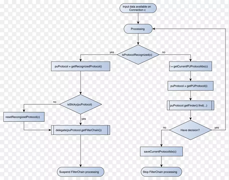 ֱ�ߵ����-������