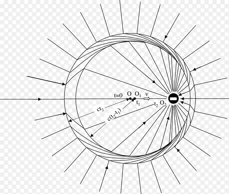 ���г������ַ����г���̥-���г�-������