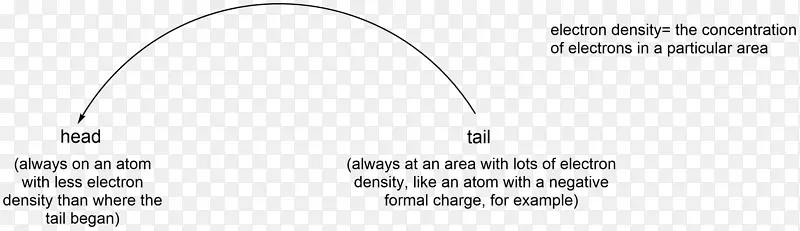 ����Ʒ�����-������