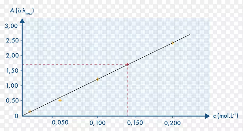 ֱ�߽ǵ���-������