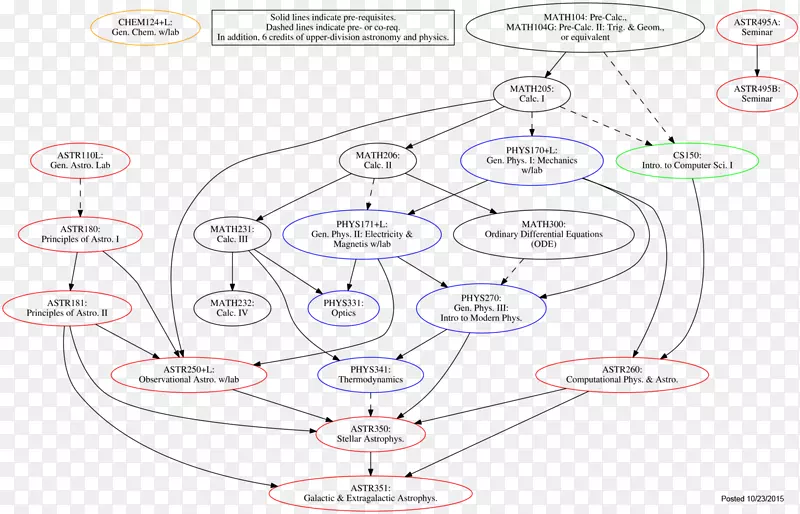 ��ͼ����ͼ�����-������