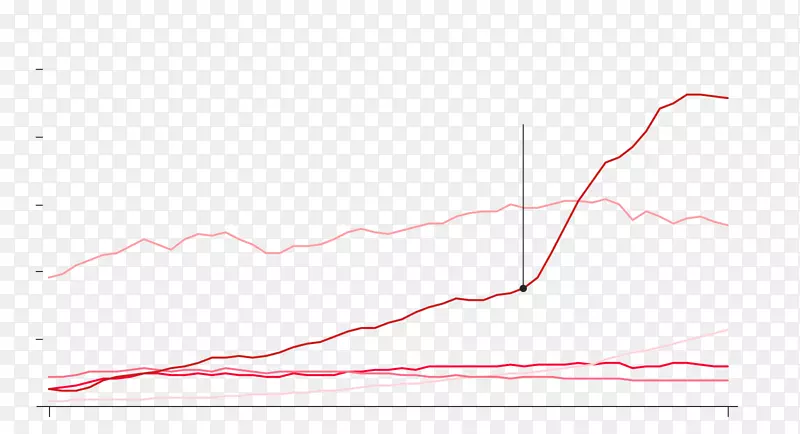 ֱ�ߵ����-������