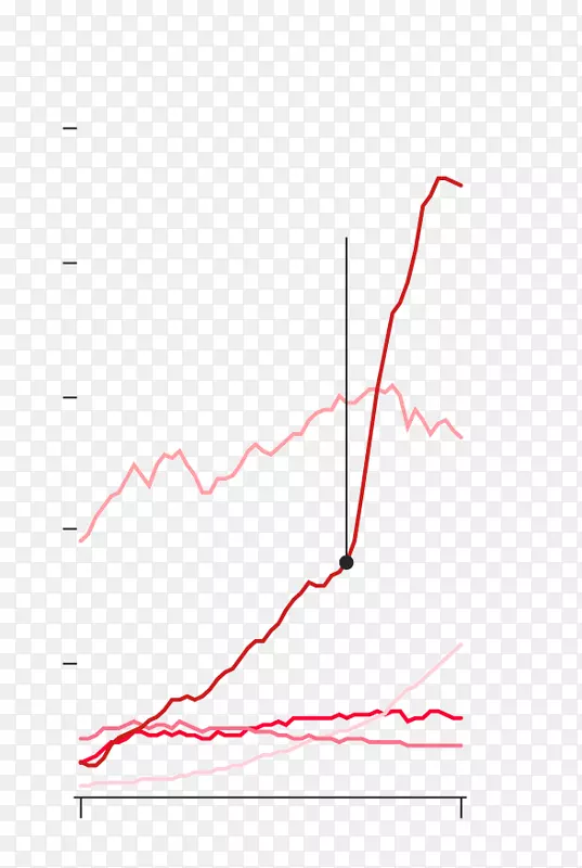 ֱ�ߵ����-������