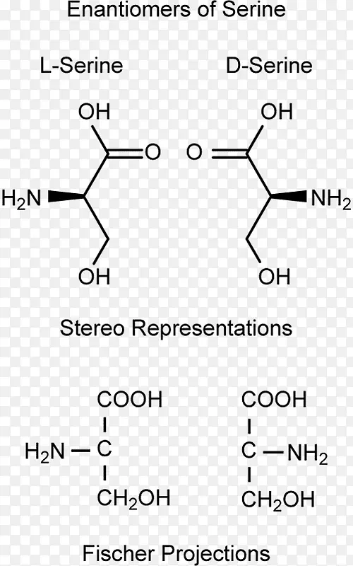 ��ӳ��˿�������廯ѧ������߼��䷽-������