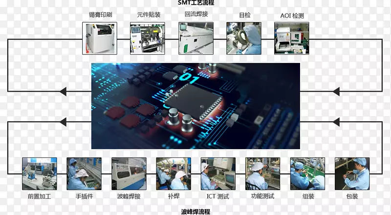 �������޹�˾����ҵ����������Ԫ��-ҵ��-������