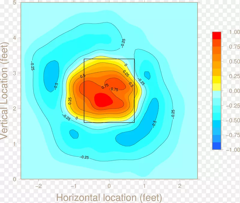 ƽ�����-���-������