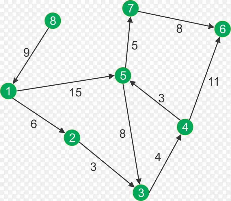 �����ε�-������-������