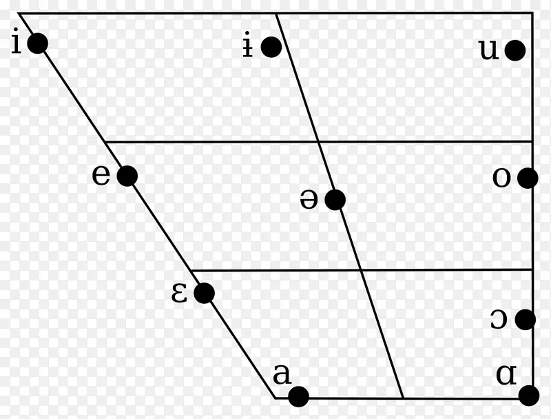 ��ķ�����ﰢ������Ӣ�﷭��-������