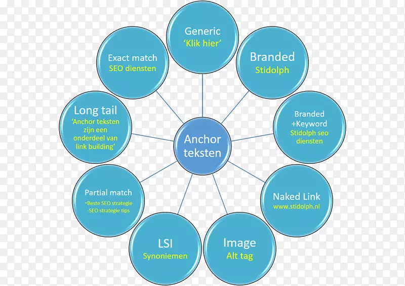 ս��˼ά��ѧ����ѧ����ҽѧ-��ѧ-������