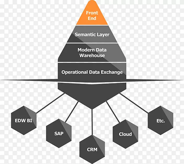 ��֯��ҵ�������ݲֿ��Զ���-������