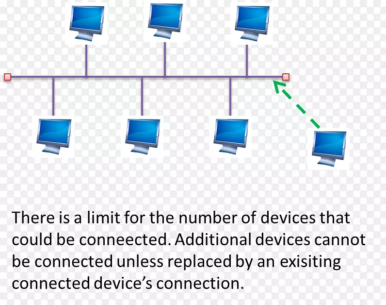 ����Ʒ�����-������