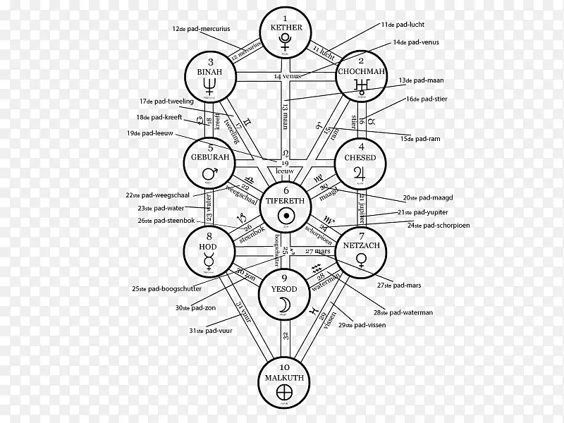 ����ͼ�����-������