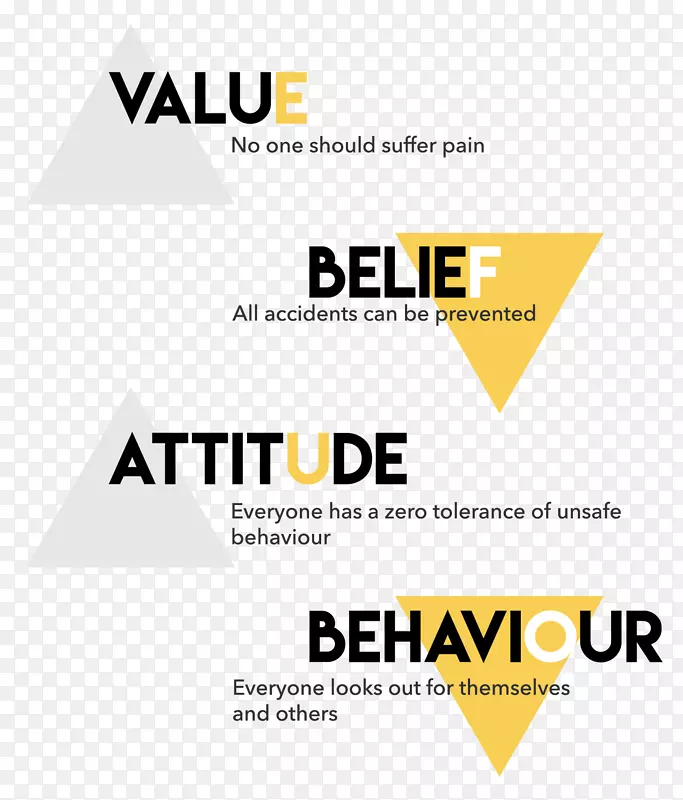 ְҵ��ȫ�ͽ�����ȫ�Ļ�����������Ϊ��ȫ��־-������