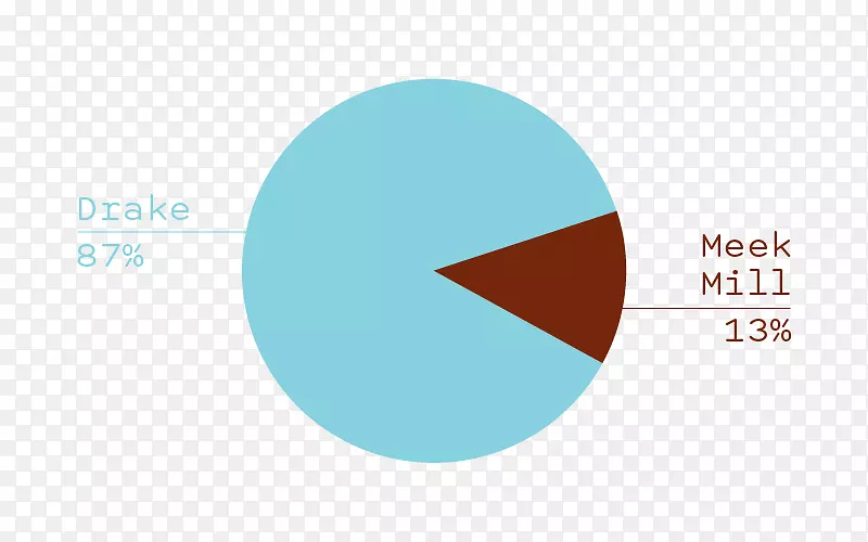 �̱��������-������