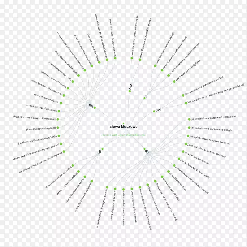 ֱ�ߵ����-������