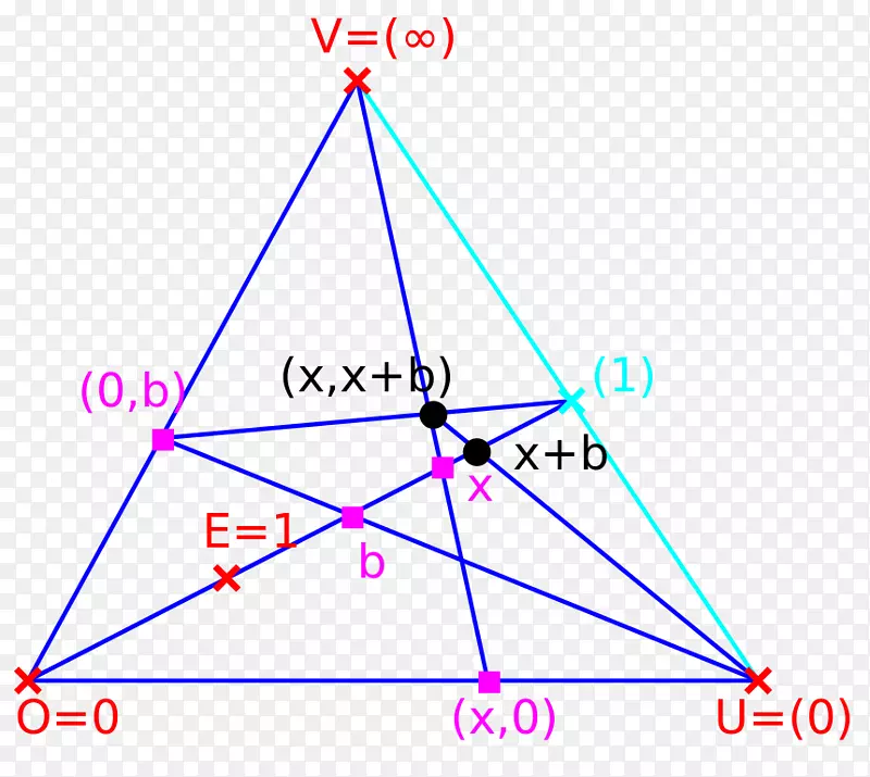 ���ǵ�ͼ-������