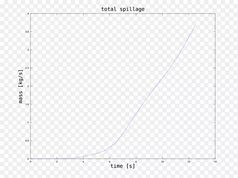 ��ѧ��ʾ����ѧ���ſ�ѧ-������