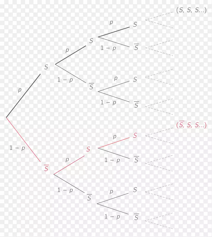 ֱ�ߵ����-������