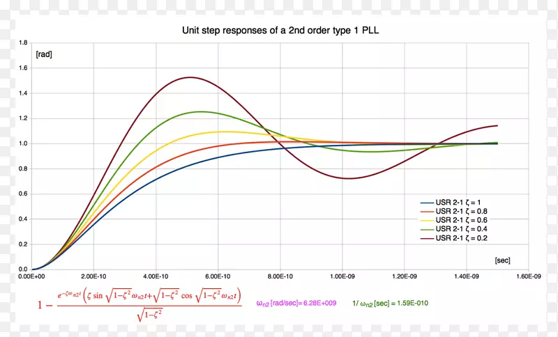 ֱ�ߵ����-������