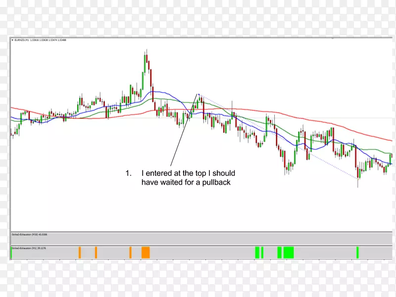 ֱ�ߵ����-������