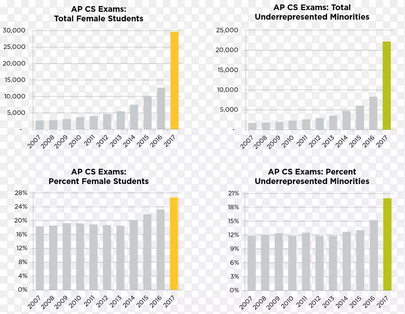 AP*���Կ�ѧͳ��-����-������