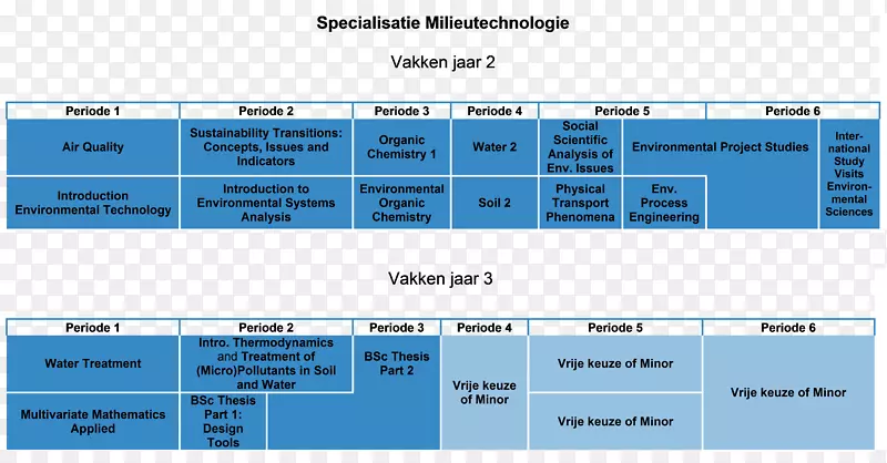 �߸�������ѧ�뻷����ѧѧ������רҵ-��ѧ-������