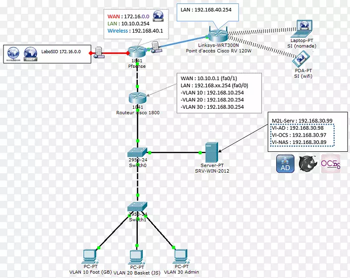 ֱ�ߵ����-������