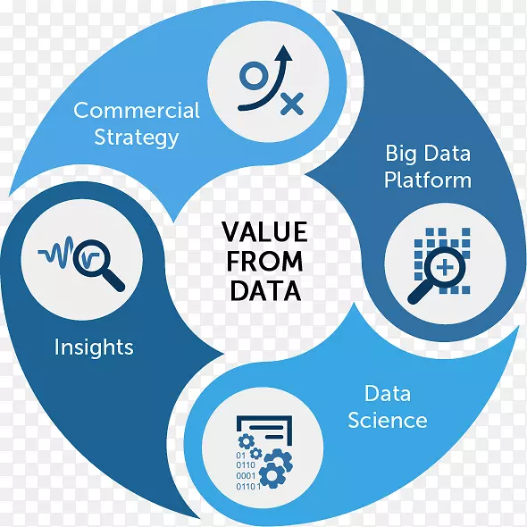 �����ݷ������ݿ�ѧ��ҵ-������