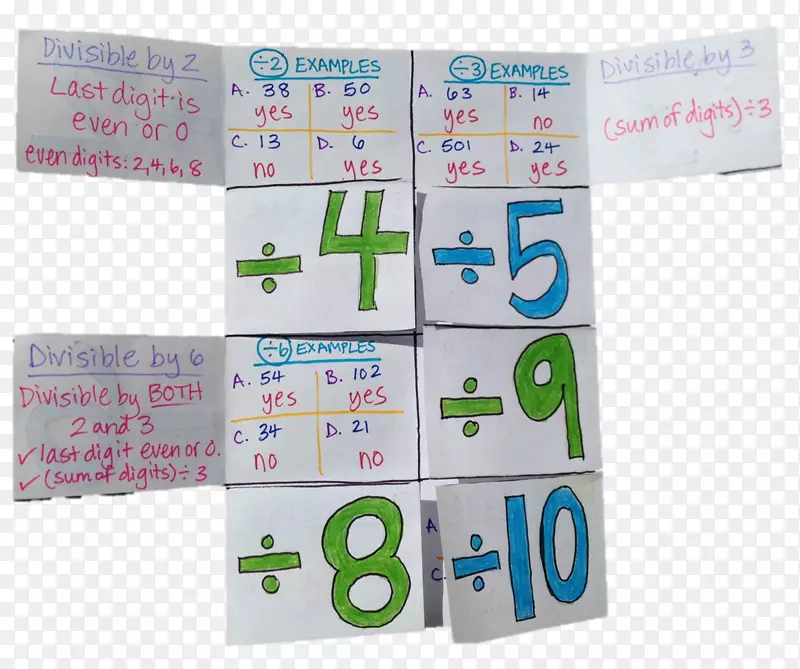 �ɷ��Թ�����ѧ���ؼӼ�-��ѧ-������