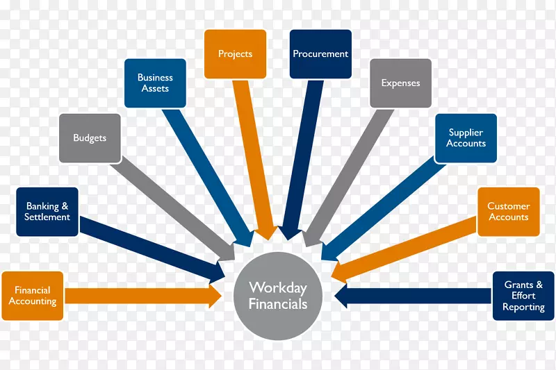 �����ݷ���ҵ��-������