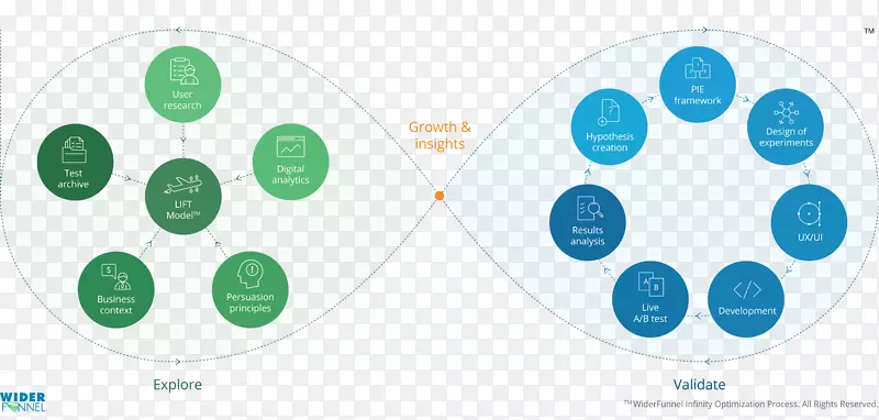 �����Ż�ת�����Ż�ҵ�������ѧ�Ż�-ҵ��-������