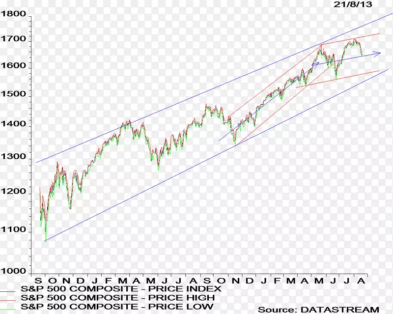 �߽ǵ�������-������