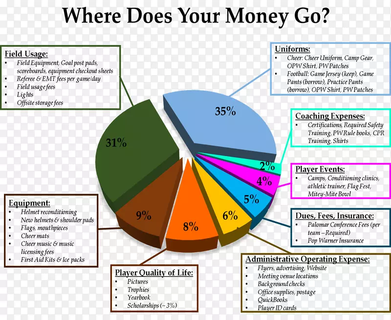 Ʒ���߲�����-������