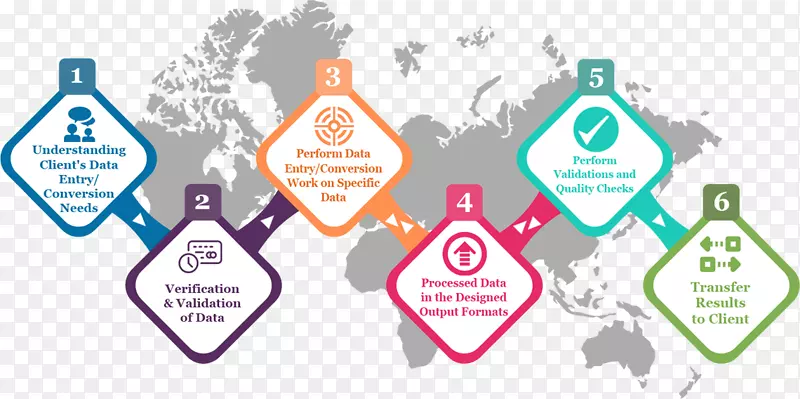 ��֯����¼��Ա���ݴ���ҵ�����̲����о�-������