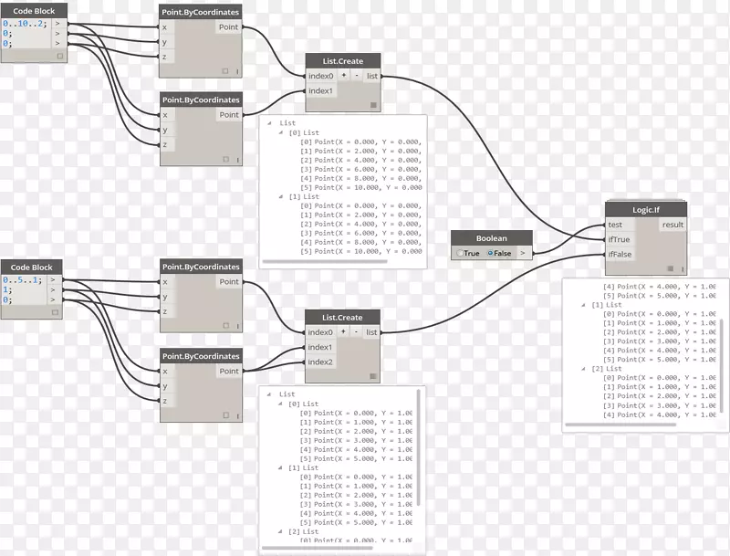 ���ӵ���Ԫ����-������