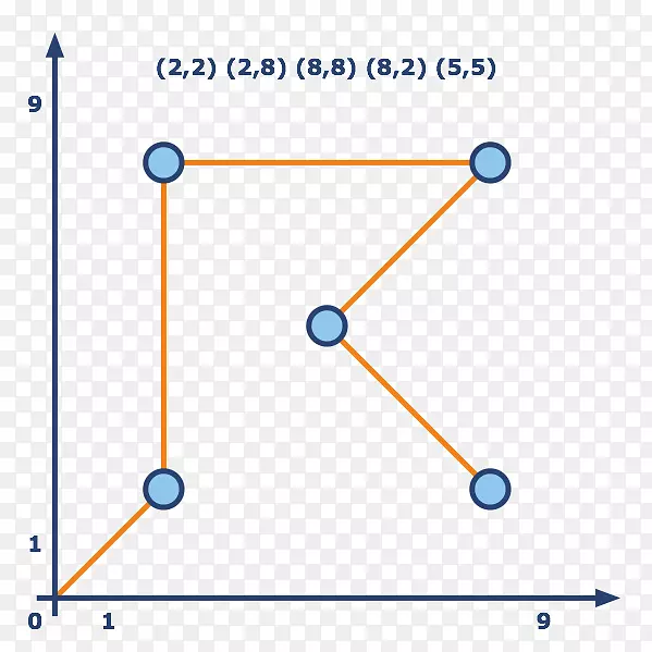 ֱ�ߵ�������ͼ-��-������