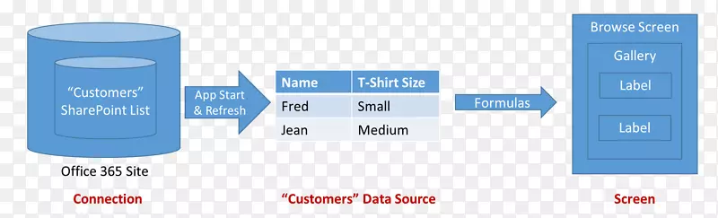 ����Դ������ͼ���ݿ��ӻ���Ϣ-Microsoft-������