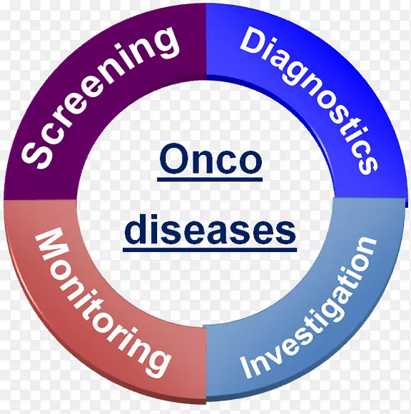 ��֯��־Ʒ�ƽ�������-ëϸѪ��-������