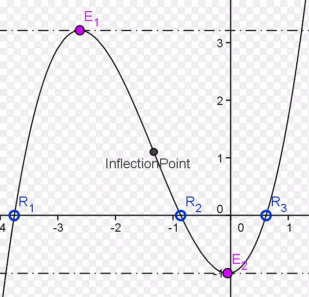 ���ǵ�ͼ-������-������