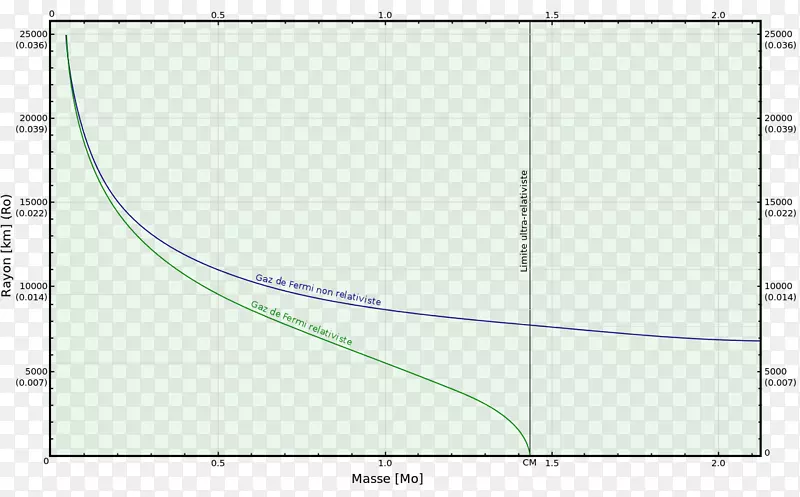 �߽ǵ�ͼ-������