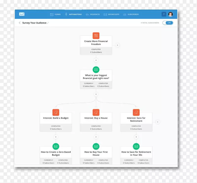 �����ʼ�Ӫ���Զ��������ͼ-�����ʼ�-������