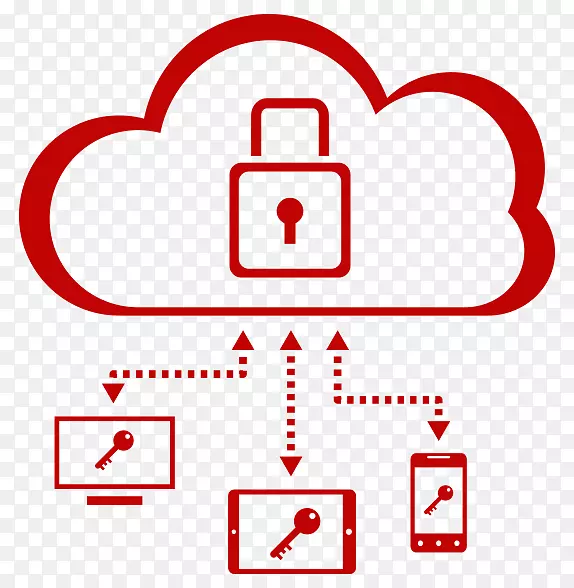 �ֳ��豸�ƶ���ȫ��Ӱ������.Maas 360-������