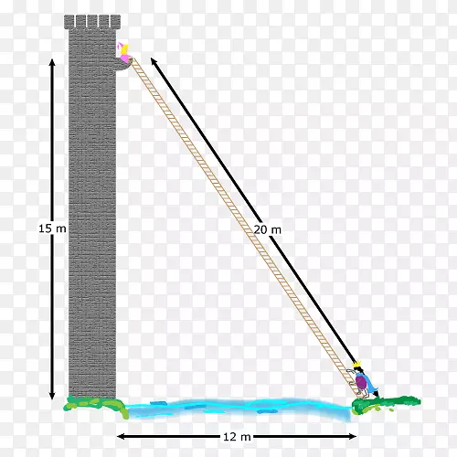 ֱ�߽ǵ���-������