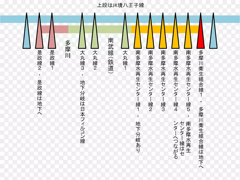 �ߵ��������-������