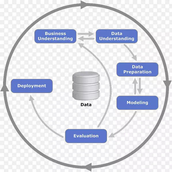 �����ھ����ݿ�ѧ�����Ŀ���ҵ��׼����.��ѧ-������